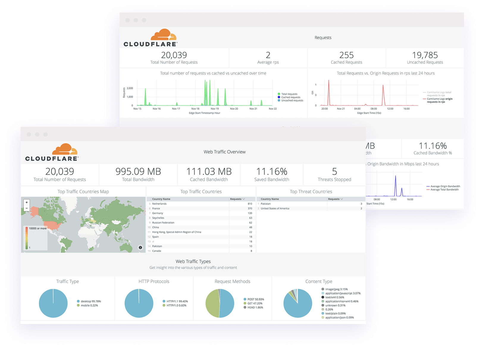 Tableau de bord partenaires analytique